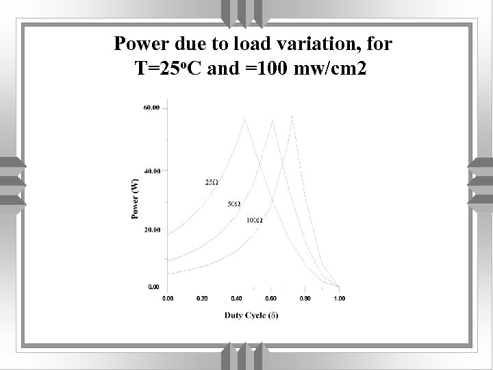 Power due to load variation, for T=25 o. C and =100 mw/cm 2 