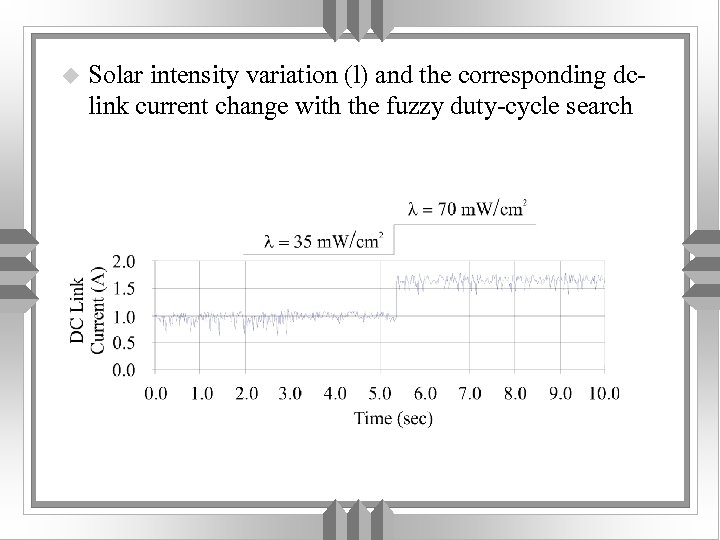 u Solar intensity variation (l) and the corresponding dclink current change with the fuzzy