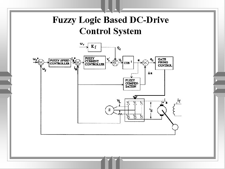 Fuzzy Logic Based DC-Drive Control System 