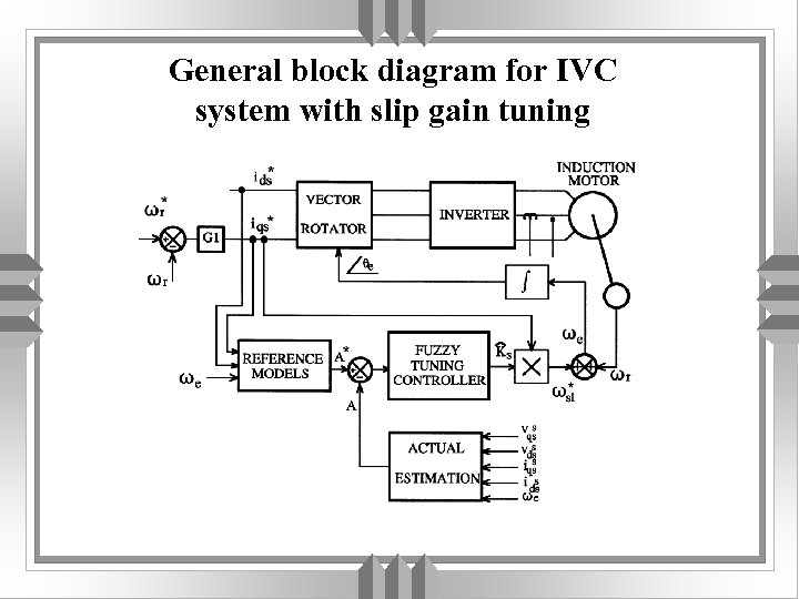General block diagram for IVC system with slip gain tuning 