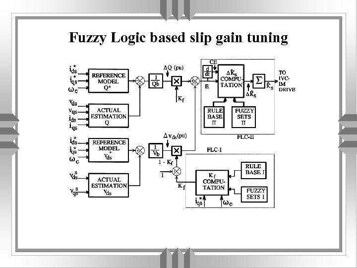 Fuzzy Logic based slip gain tuning 