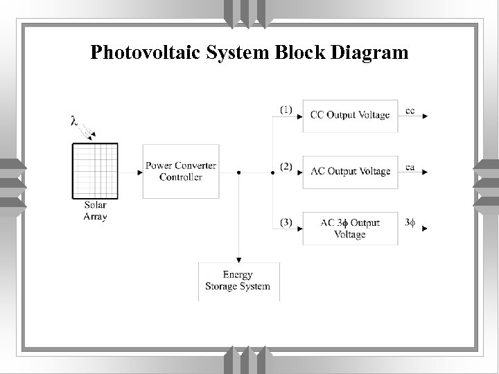 Photovoltaic System Block Diagram 