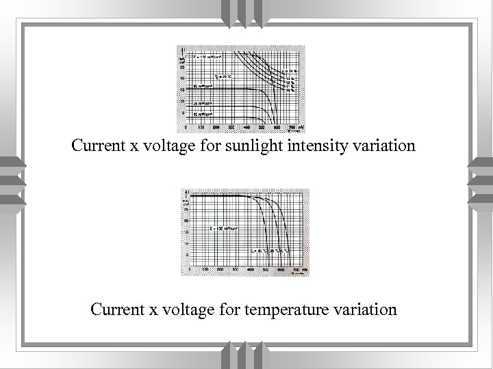 Current x voltage for sunlight intensity variation Current x voltage for temperature variation 