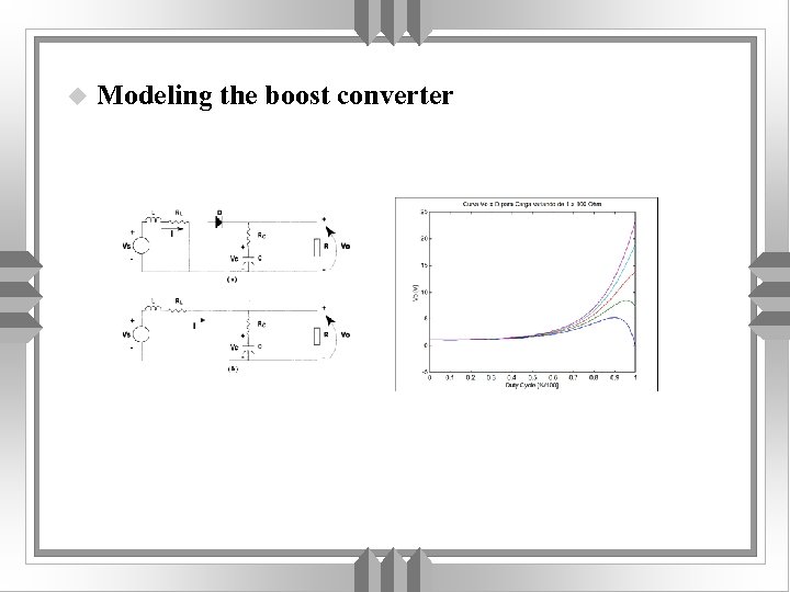 u Modeling the boost converter 