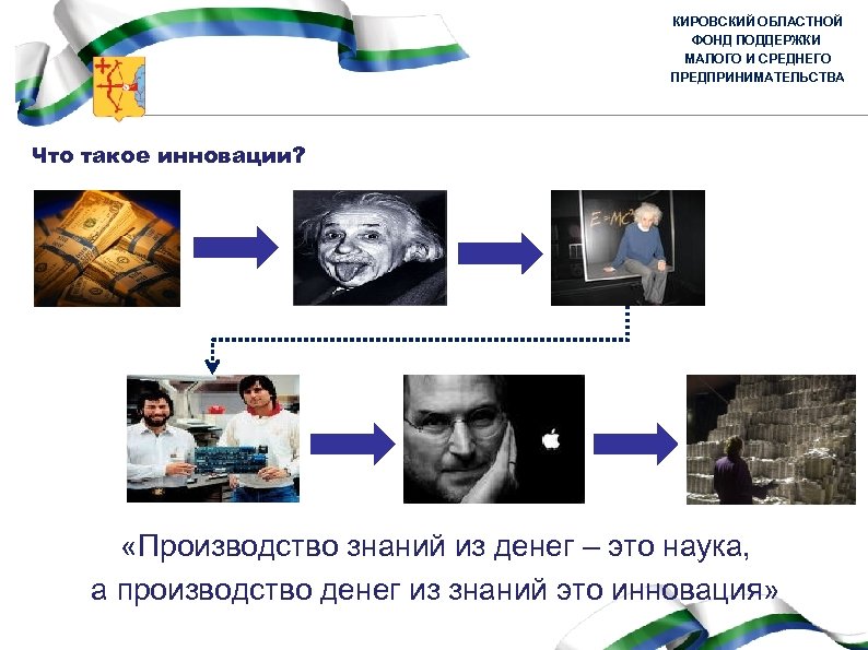 КИРОВСКИЙ ОБЛАСТНОЙ ФОНД ПОДДЕРЖКИ МАЛОГО И СРЕДНЕГО ПРЕДПРИНИМАТЕЛЬСТВА Что такое инновации? «Производство знаний из