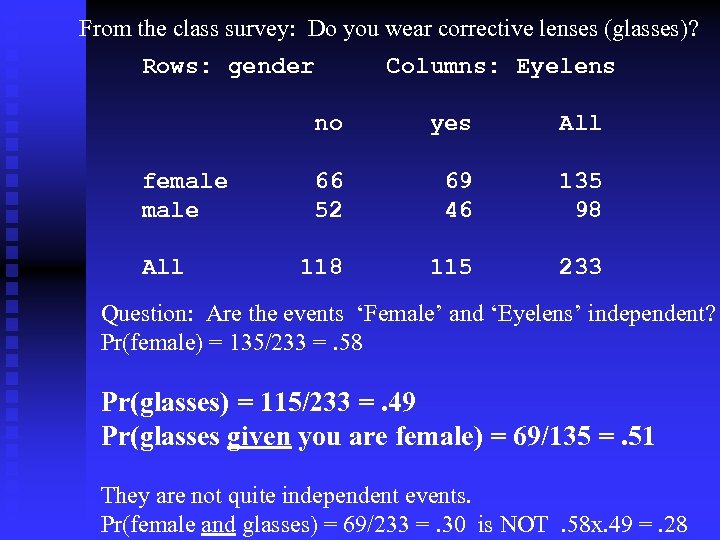 From the class survey: Do you wear corrective lenses (glasses)? Rows: gender Columns: Eyelens