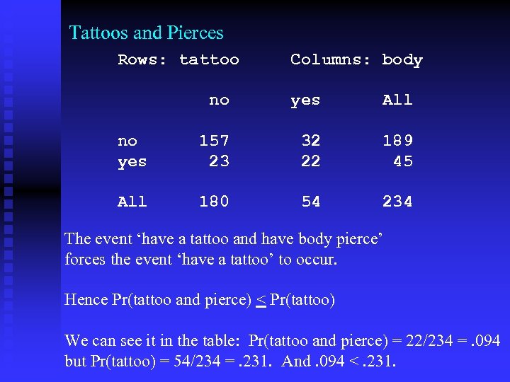 Tattoos and Pierces Rows: tattoo Columns: body no yes All no yes 157 23