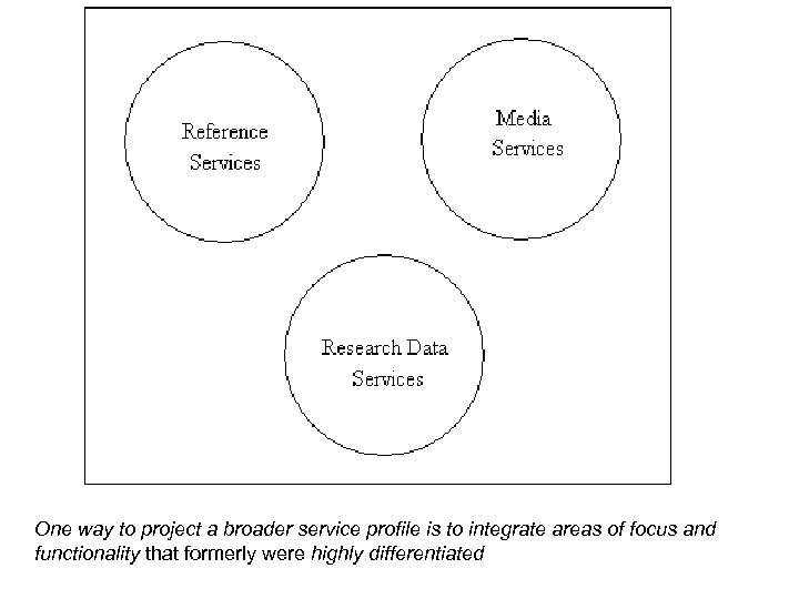 One way to project a broader service profile is to integrate areas of focus