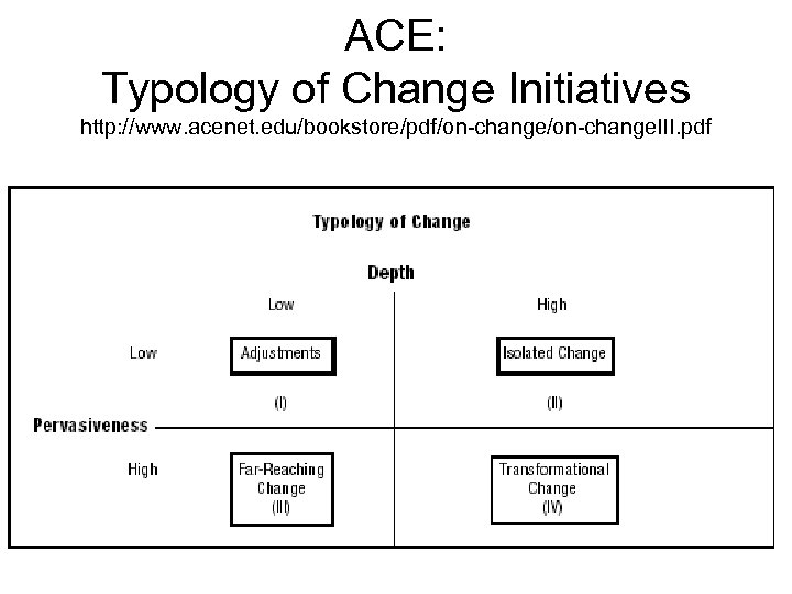 ACE: Typology of Change Initiatives http: //www. acenet. edu/bookstore/pdf/on change. III. pdf 