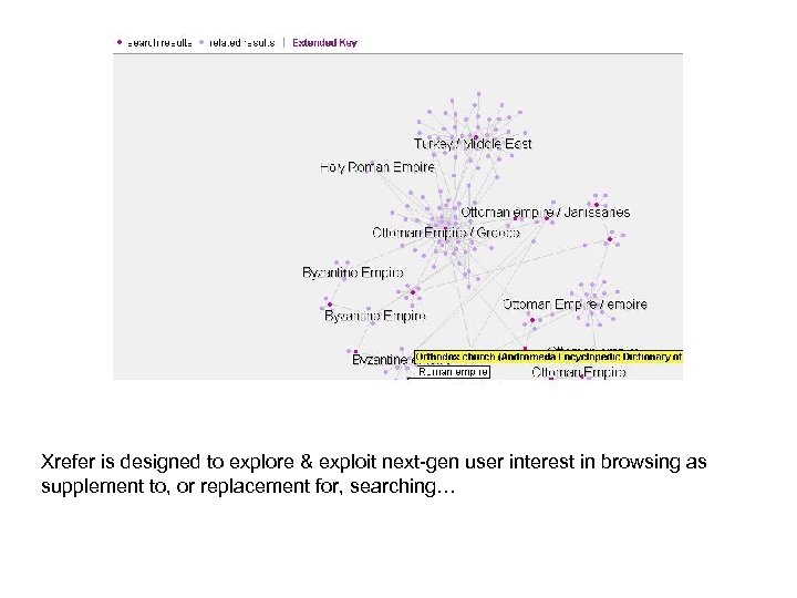 Xrefer is designed to explore & exploit next gen user interest in browsing as