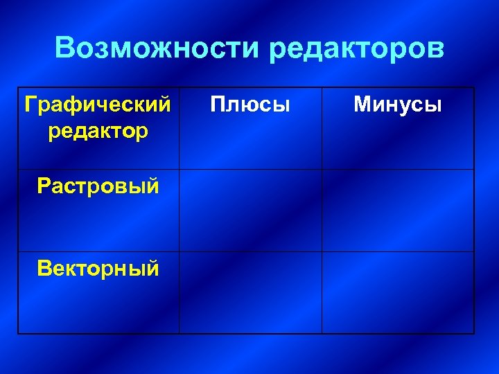 Возможности редакторов Графический редактор Растровый Векторный Плюсы Минусы 