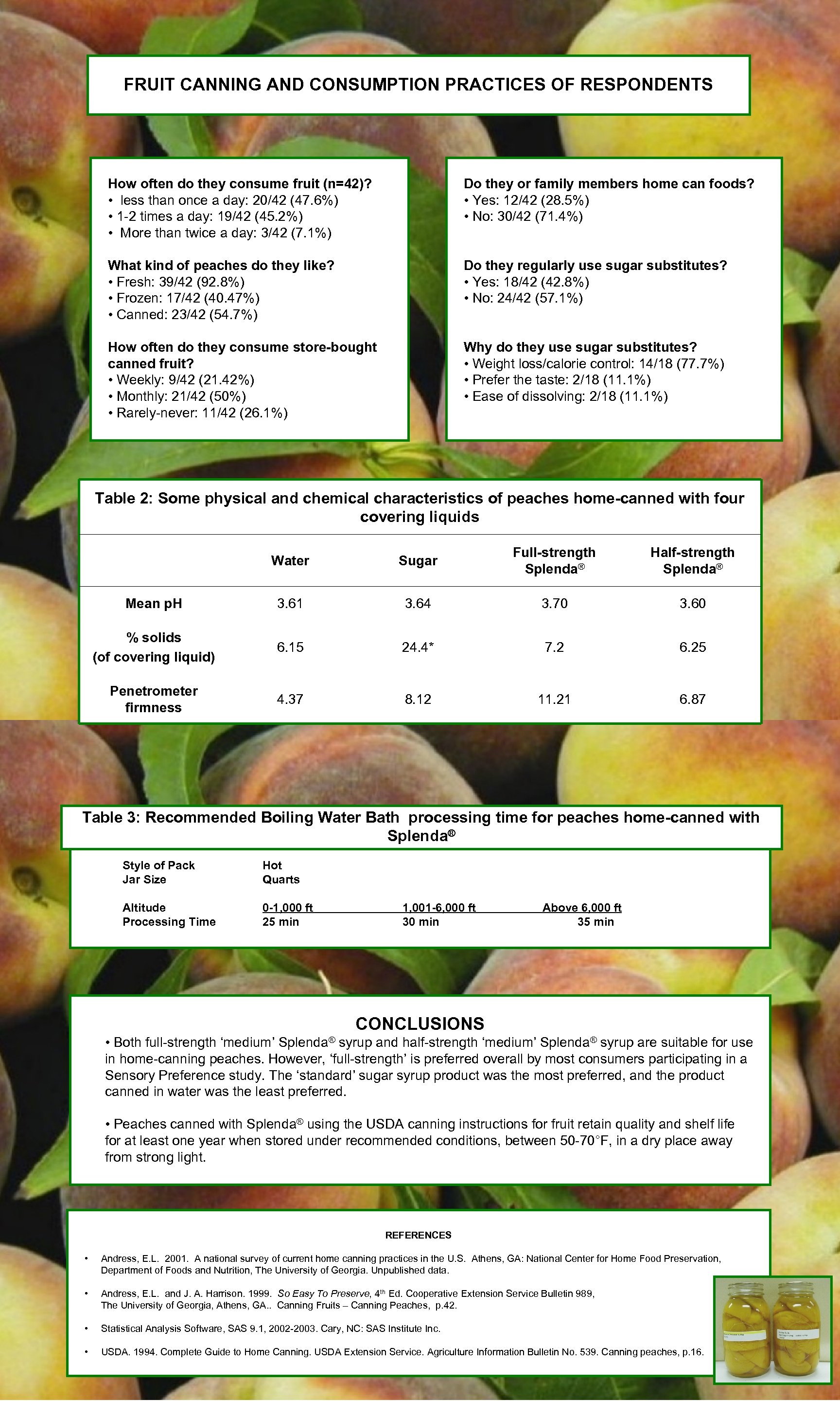 FRUIT CANNING AND CONSUMPTION PRACTICES OF RESPONDENTS How often do they consume fruit (n=42)?