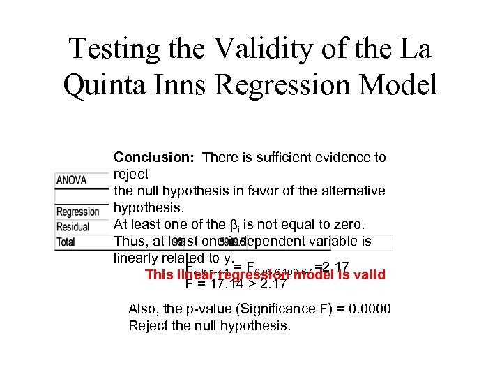 Testing the Validity of the La Quinta Inns Regression Model Conclusion: There is sufficient