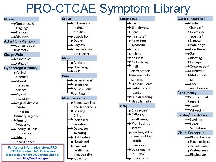 PRO-CTCAE Symptom Library 