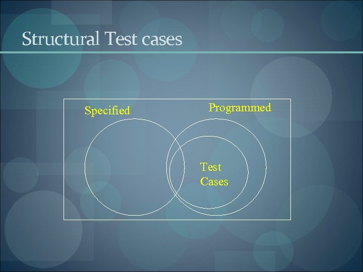 Structural Test cases Specified Programmed Test Cases 