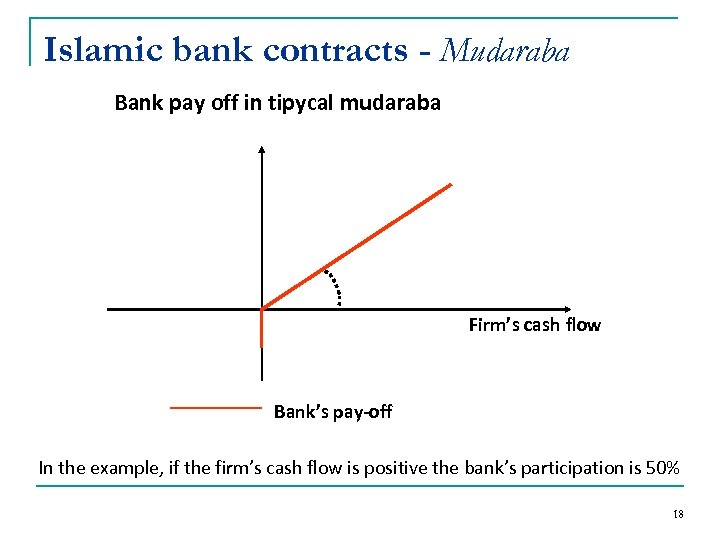 Islamic bank contracts - Mudaraba Bank pay off in tipycal mudaraba Firm’s cash flow