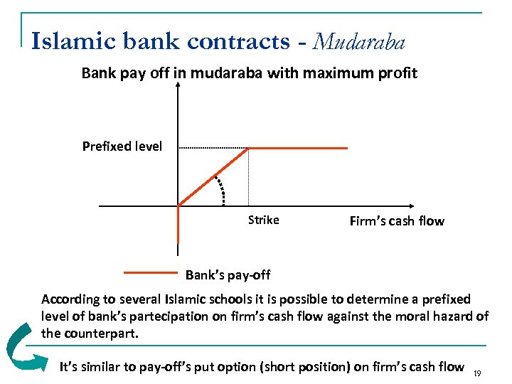 Islamic bank contracts - Mudaraba Bank pay off in mudaraba with maximum profit Prefixed