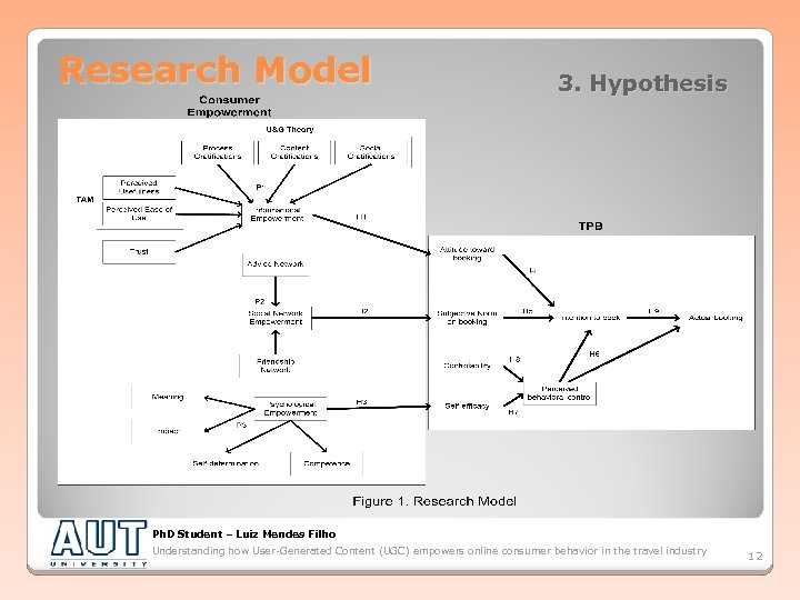 Research Model 3. Hypothesis Ph. D Student – Luiz Mendes Filho Understanding how User-Generated