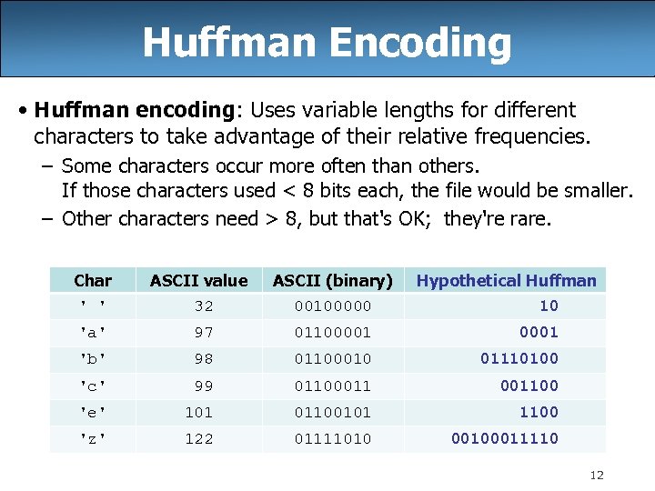 Huffman Encoding • Huffman encoding: Uses variable lengths for different characters to take advantage