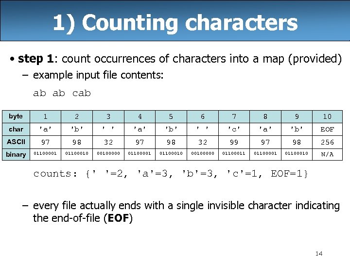 1) Counting characters • step 1: count occurrences of characters into a map (provided)