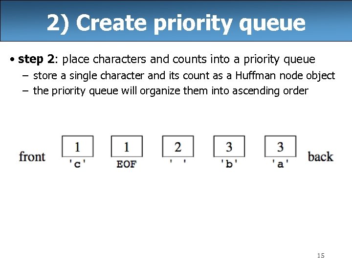 2) Create priority queue • step 2: place characters and counts into a priority