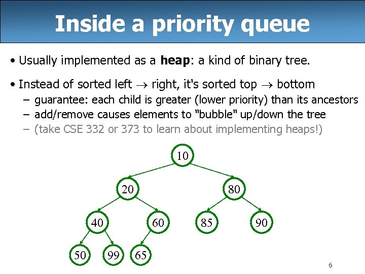 Inside a priority queue • Usually implemented as a heap: a kind of binary