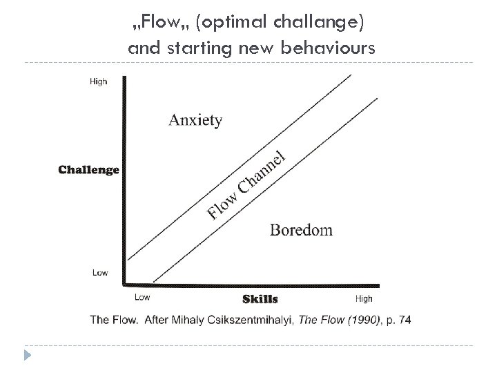 „Flow„ (optimal challange) and starting new behaviours 
