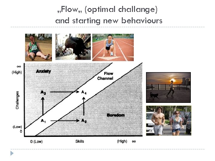 „Flow„ (optimal challange) and starting new behaviours 