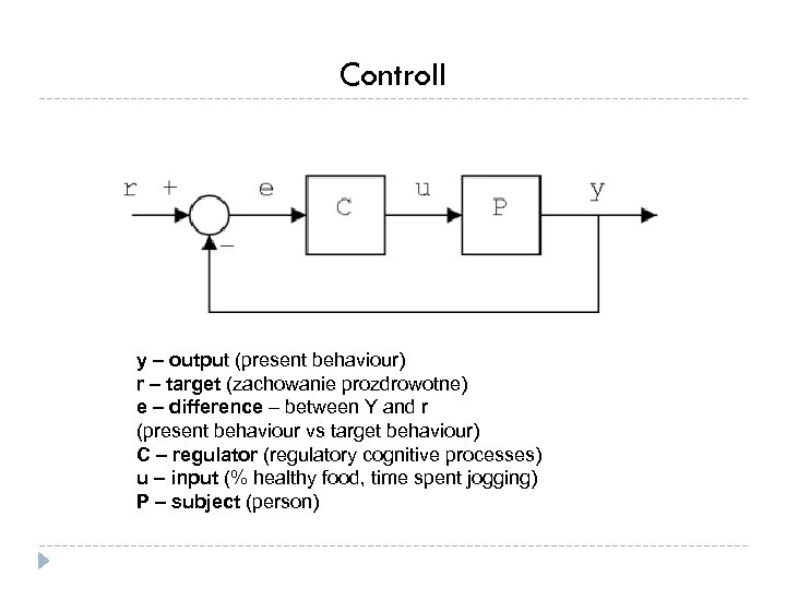 Controll y – output (present behaviour) r – target (zachowanie prozdrowotne) e – difference