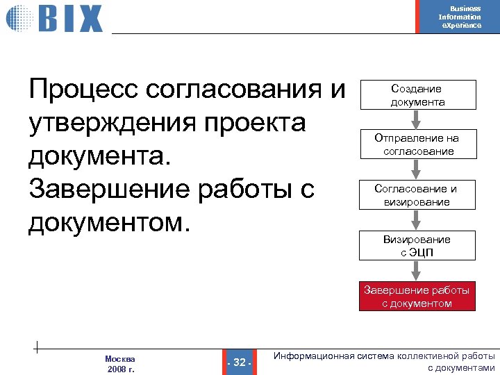 Business Information e. Xperience Процесс согласования и утверждения проекта документа. Завершение работы с документом.