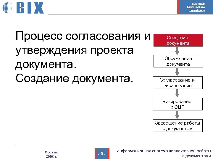 Business Information e. Xperience Процесс согласования и утверждения проекта документа. Создание документа Обсуждение документа