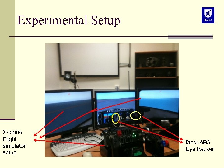 Experimental Setup X-plane Flight simulator setup face. LAB 5 Eye tracker 