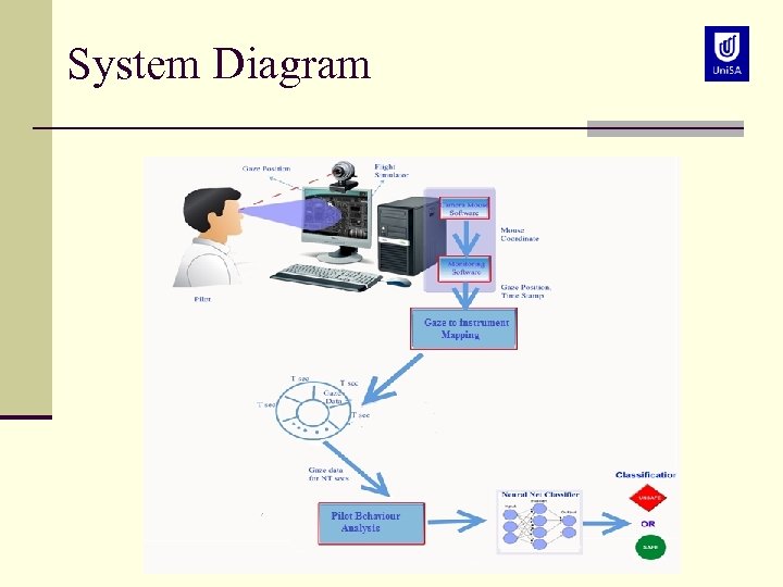 System Diagram 