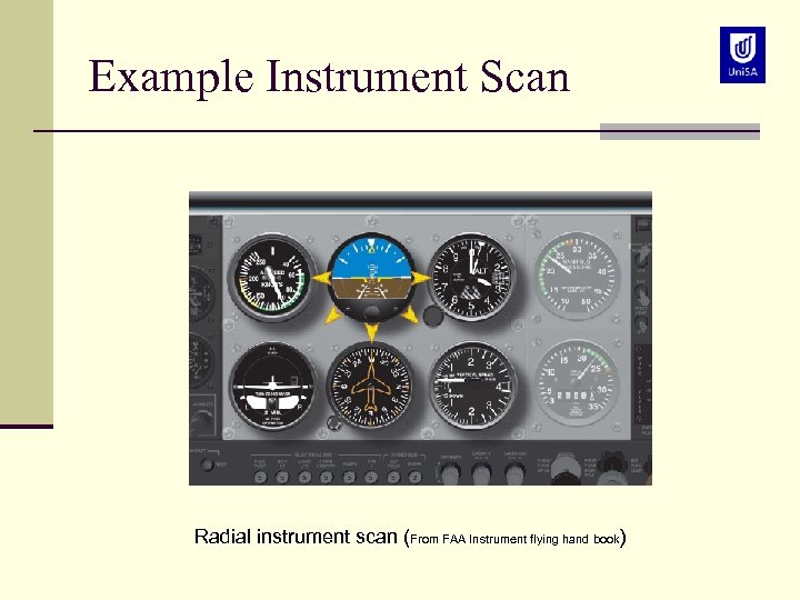 Example Instrument Scan Radial instrument scan (From FAA Instrument flying hand book) 