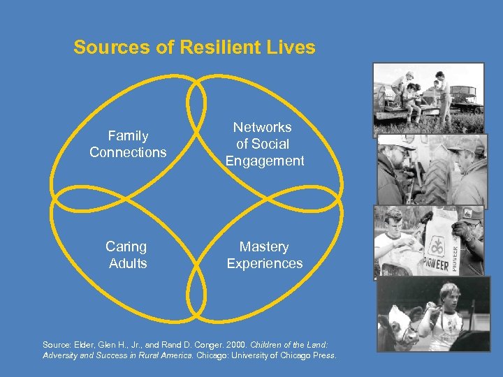 Sources of Resilient Lives Family Connections Networks of Social Engagement Caring Adults Mastery Experiences