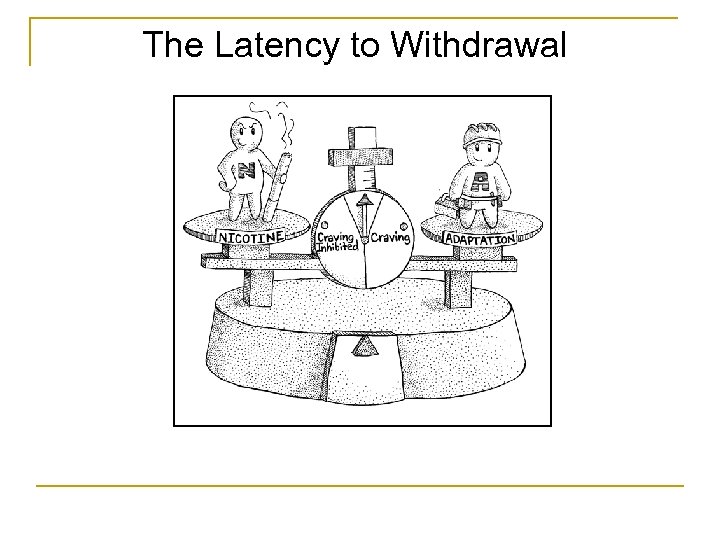 The Latency to Withdrawal 