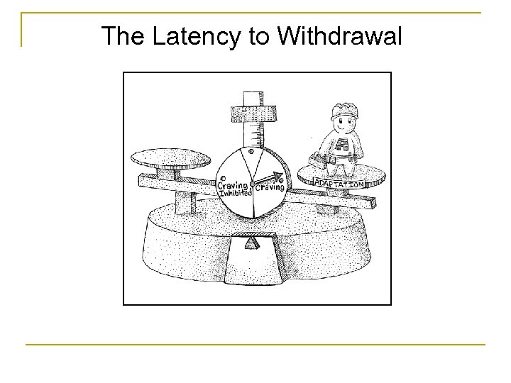 The Latency to Withdrawal 