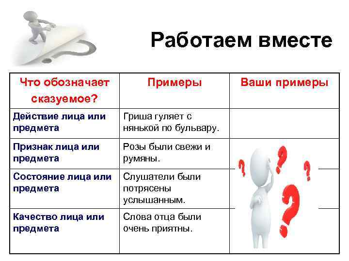 Работаем вместе Что обозначает сказуемое? Примеры Действие лица или предмета Гриша гуляет с нянькой