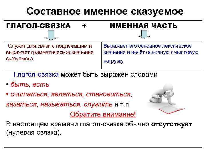 Составное именное сказуемое ГЛАГОЛ-СВЯЗКА + Служит для связи с подлежащим и выражает грамматическое значение