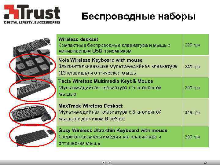 corporate highlights Беспроводные наборы introduction organization concepts products Wireless deskset Компактные беспроводные клавиатура и