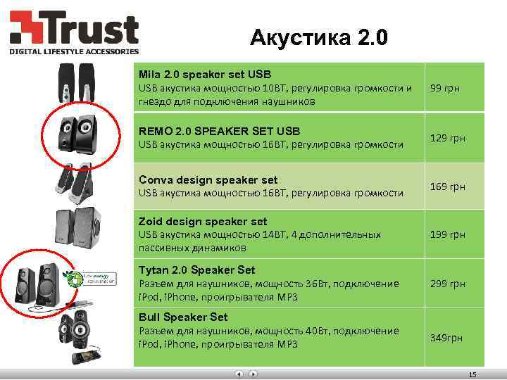 corporate highlights Акустика 2. 0 introduction organization concepts products next step Mila 2. 0