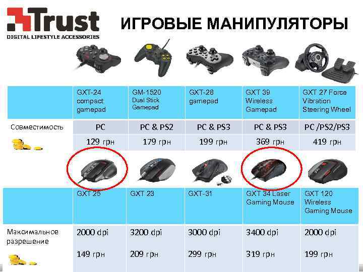 corporate highlights ИГРОВЫЕ МАНИПУЛЯТОРЫ introduction organization GXT-24 compact gamepad concepts GM-1520 Dual Stick Gamepad