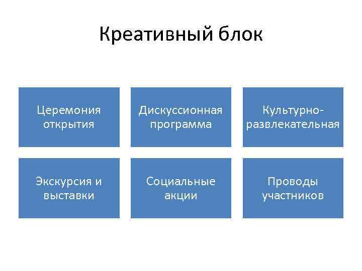 Креативный блок Церемония открытия Дискуссионная программа Культурноразвлекательная Экскурсия и выставки Социальные акции Проводы участников