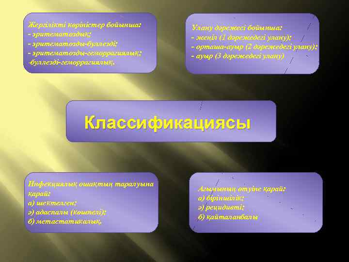 Жергілікті көріністер бойынша: - эритематоздық; - эритематозды-буллезді; - эритематозды-геморрагиялық; -буллезді-геморрагиялық. Улану дәрежесі бойынша: -