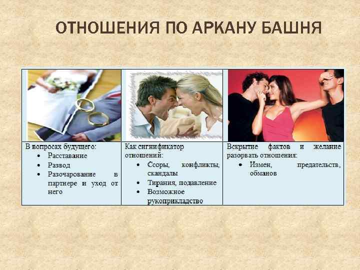 ОТНОШЕНИЯ ПО АРКАНУ БАШНЯ 