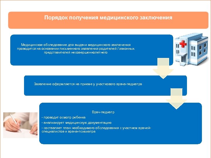 Медицинское обследование для выдачи медицинского заключения проводится на основании письменного заявления родителей / законных