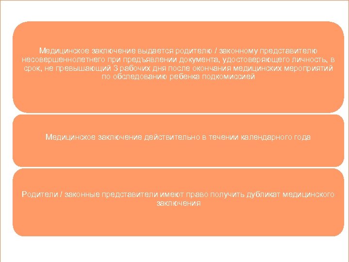 Медицинское заключение выдается родителю / законному представителю несовершеннолетнего при предъявлении документа, удостоверяющего личность, в