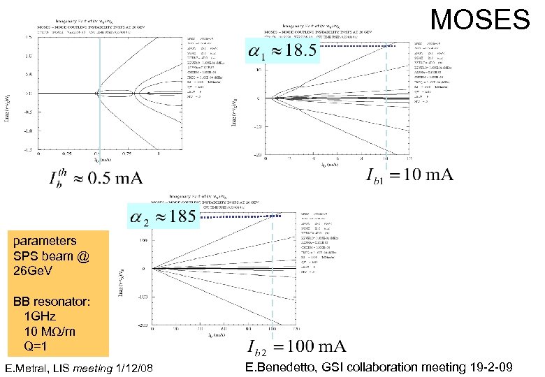 MOSES parameters SPS beam @ 26 Ge. V BB resonator: 1 GHz 10 MW/m