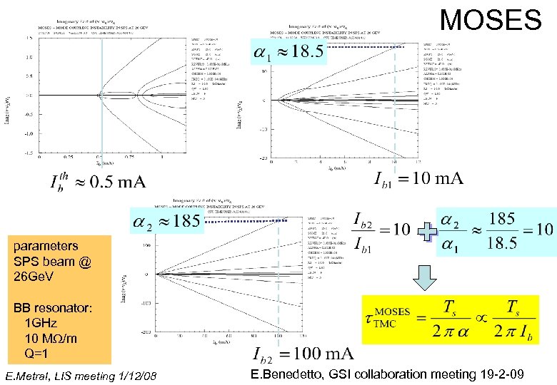 MOSES parameters SPS beam @ 26 Ge. V BB resonator: 1 GHz 10 MW/m