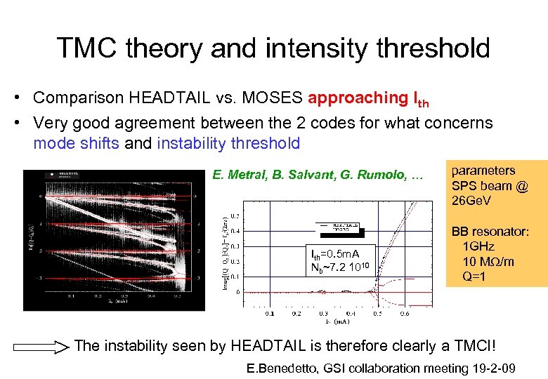TMC theory and intensity threshold • Comparison HEADTAIL vs. MOSES approaching Ith • Very